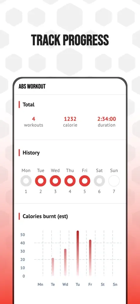 Six Pack Abs Workout Plan progress tracker showing fitness statistics including total workouts completed, 1232 calories burned, weekly activity history, and estimated daily calorie burn chart