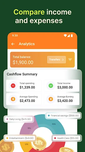 Analytics dashboard displaying total balance, cashflow summary, income/expenses, and spending by category