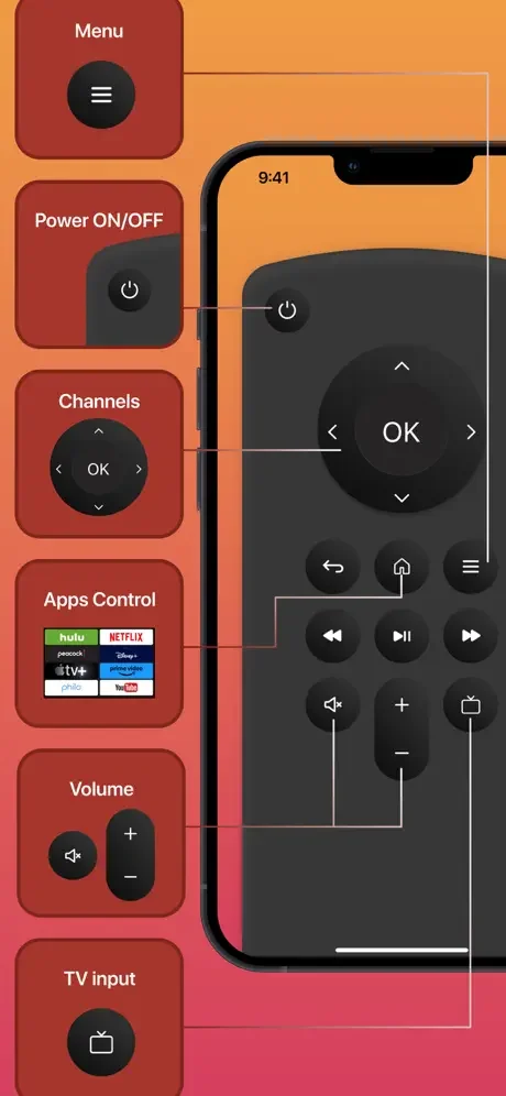 FireApp remote control guide mapping Menu, Power ON/OFF, Channels, Apps Control, Volume, and Input button functions