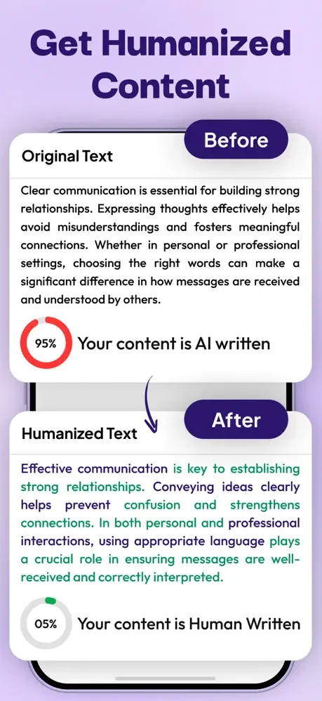 Before and after comparison of AI text humanization: original text flagged 95% AI-written transforms to humanized version showing 95% human-written content