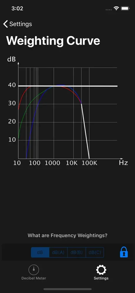 Weighting Curves graph displaying frequency response with dB, dB(A), dB(B), dB(C) options for sound measurement calibration.