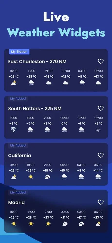 Live weather widgets dashboard showing multiple saved marine stations including East Charleston and South Hatters with hourly forecasts and temps