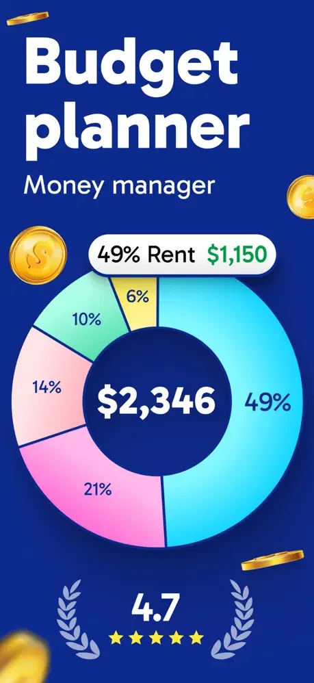 Budget breakdown donut chart showing $2,346 total with expense categories by percentage and 4.7-star rating