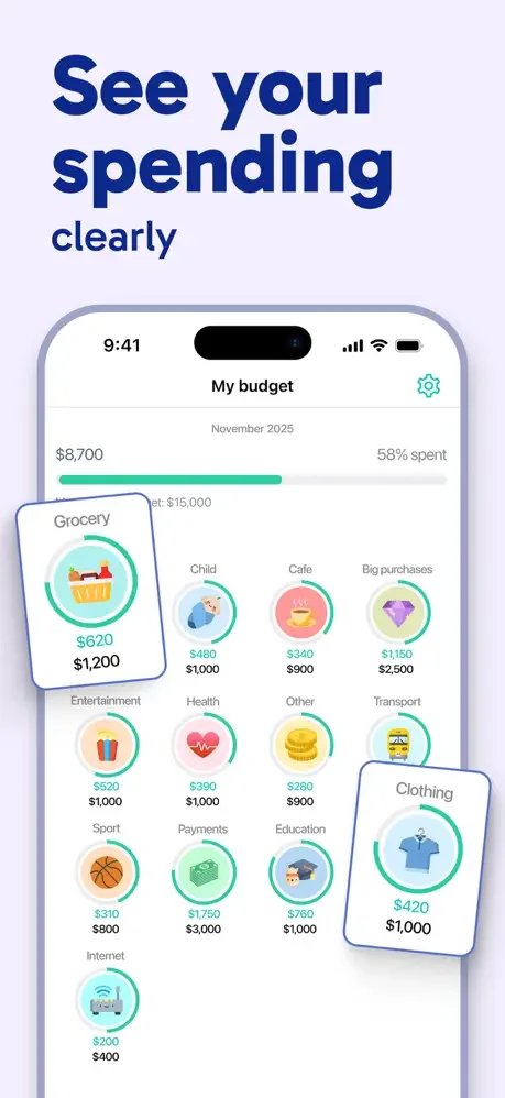 November budget tracker displaying $8,700 spent of $15,000 limit with spending by category icons and percentages