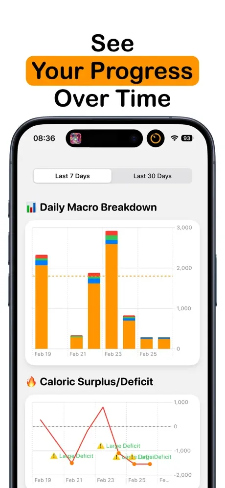 Progress analytics dashboard with daily macro breakdown bar chart and caloric surplus/deficit trend tracking
