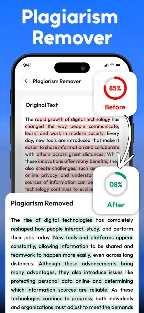 Plagiarism Remover showing before/after plagiarism detection: 85% plagiarism before removal, 08% after removal with rewritten content