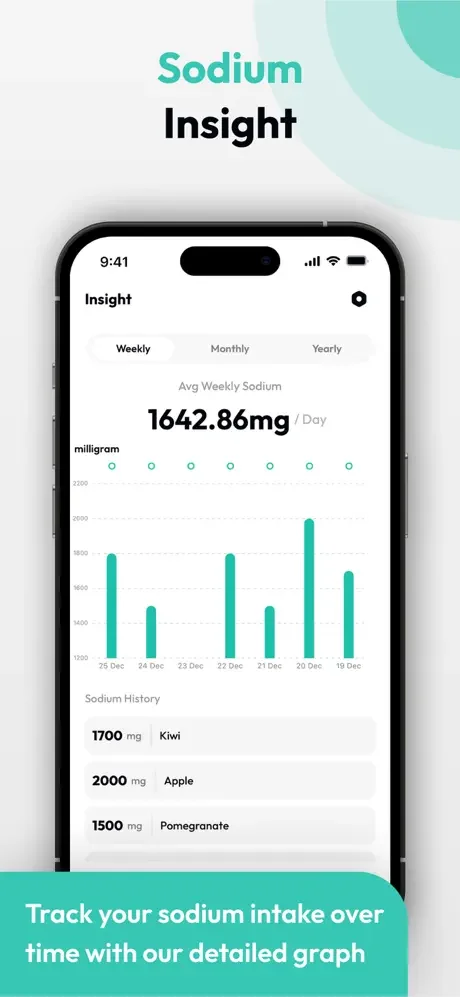 Sodium Insight screen displaying weekly sodium intake graph showing 1642.86mg per day with food history