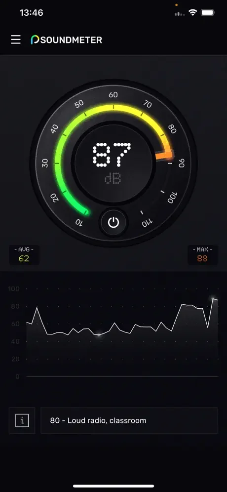 Sound Meter showing 87 dB reading on circular gauge with color gradient, waveform graph, and average 62 dB, max 88 dB statistics