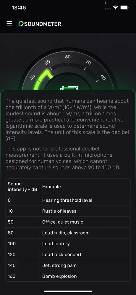 Decibel reference chart showing sound intensity levels from 0 dB hearing threshold to 160 dB bomb explosion with environmental examples