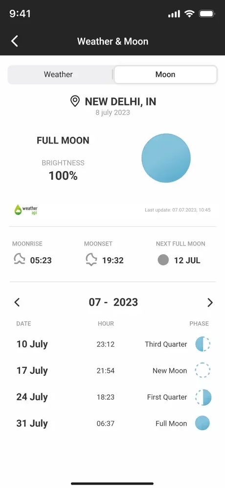 Moon phase tracker showing full moon brightness, moonrise/moonset times, and lunar calendar with phase dates for July 2023